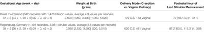 Leveraging Predictive Pharmacometrics-Based Algorithms to Enhance Perinatal Care—Application to Neonatal Jaundice